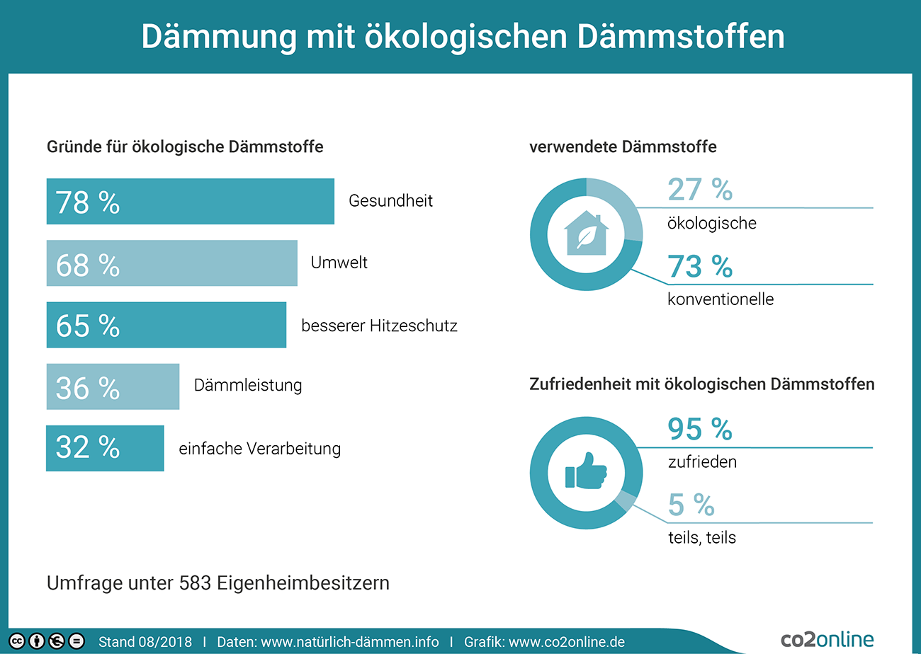 Bild / Poster Bild / Poster